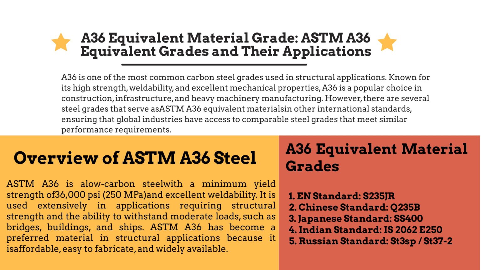 A36 Equivalent Material Grade ASTM A36 Equivalent Grades and Their