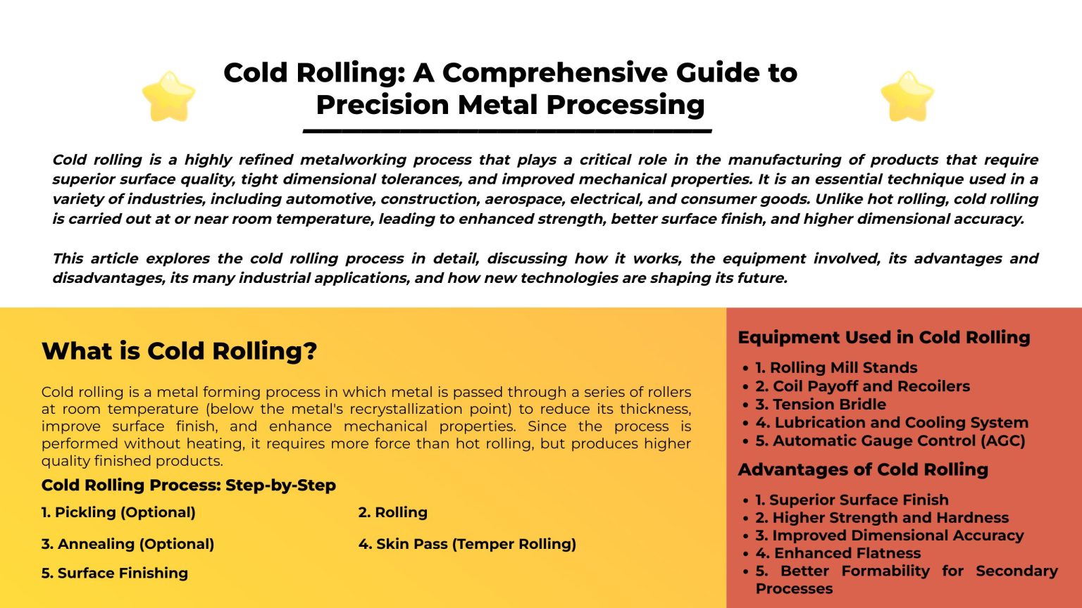 Cold Rolling: A Comprehensive Guide to Precision Metal Processing ...