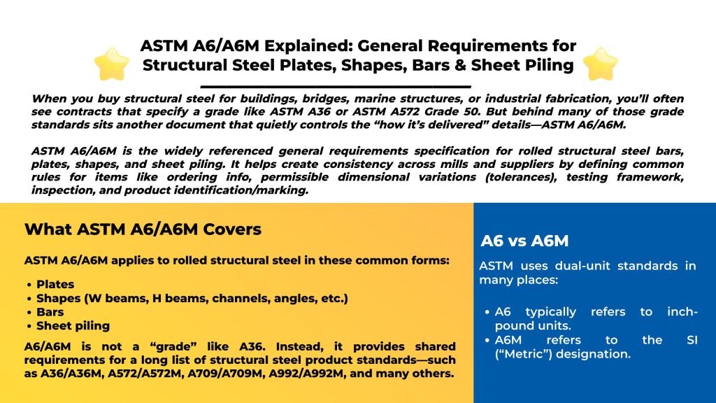 ASTM A6/A6M Explained: General Requirements for Structural Steel Plates ...